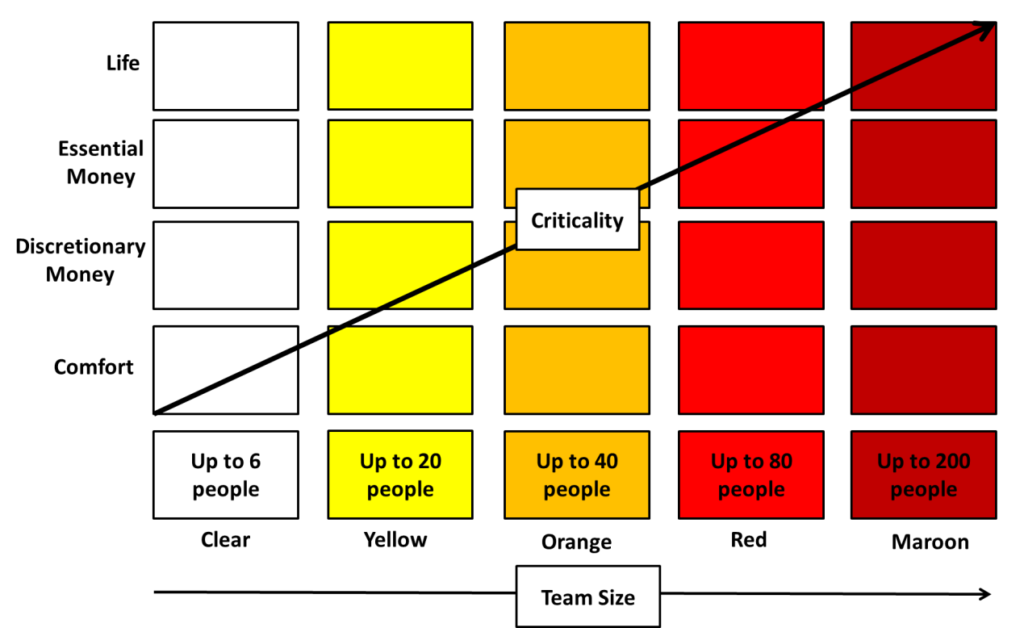 Crystal methods