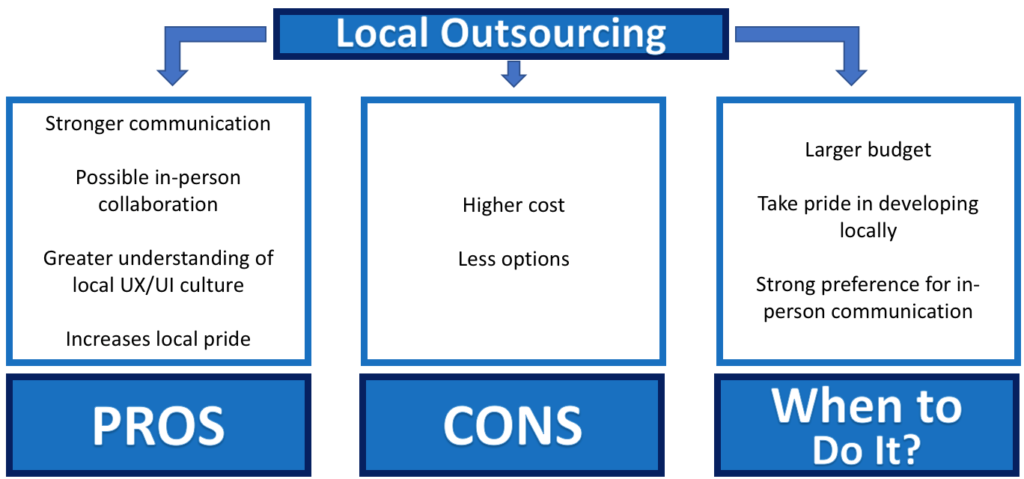 Illustrating the pros and cons of local outsourcing of software development for startups