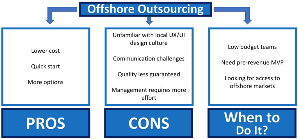 Pros and cons of offshore outsourcing for software development at a startup