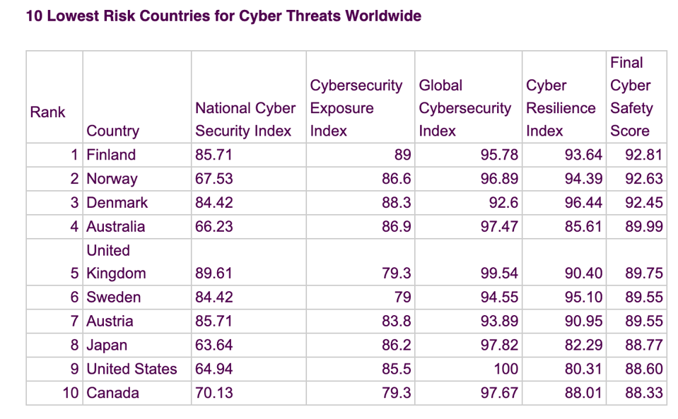 MixMode Global Cybercrime report 2024